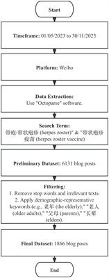 Understanding invisible pain in the older adult: a content analysis of social media’s representation of herpes zoster vaccine